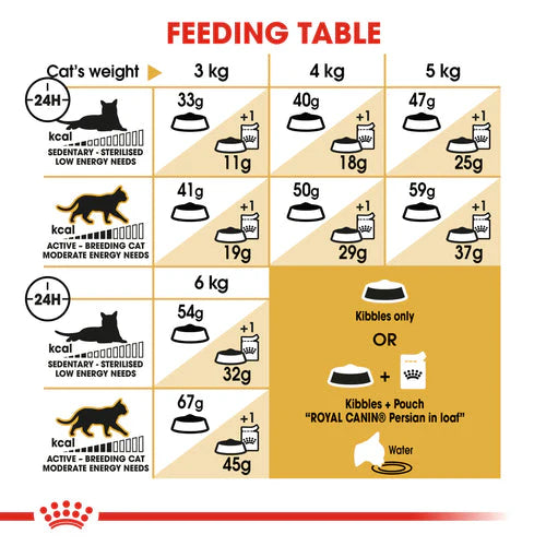 Royal Canin Persian Adult Dry Food – (1+ Year Old)